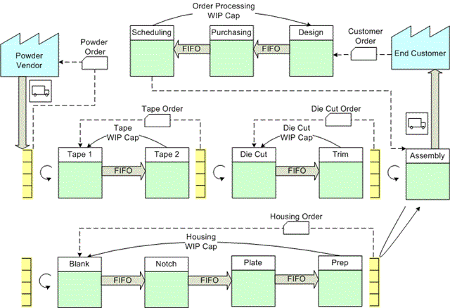 wip-cap-pull-systems